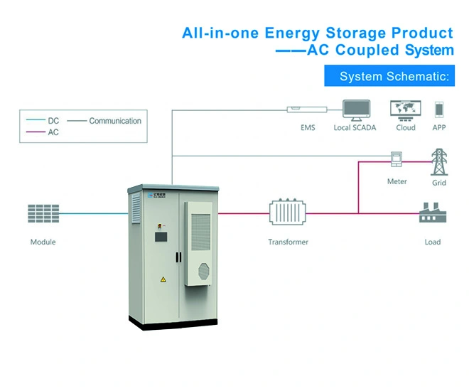 100kwh battery storage