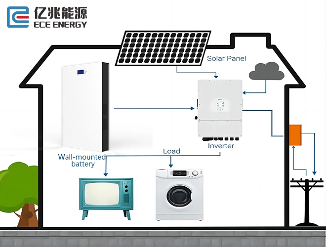 51.2 v 100ah lifepo4 battery