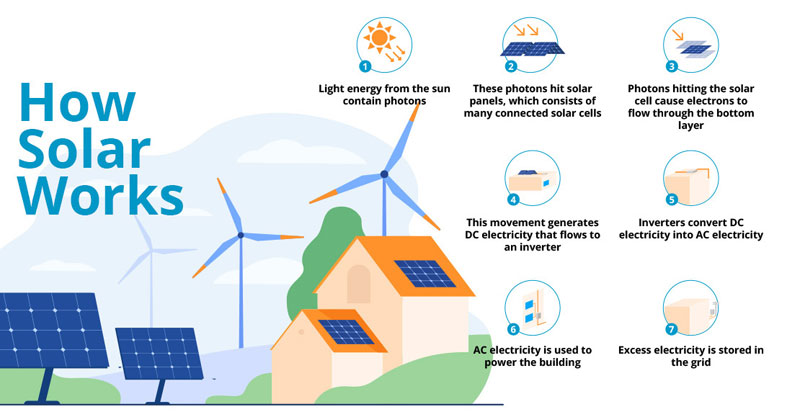 30 KWh Solar Energy Storage System