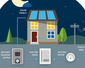 Energy Storage Batteries, An Important Means to Achieve the Transformation Towards Sustainable Energy