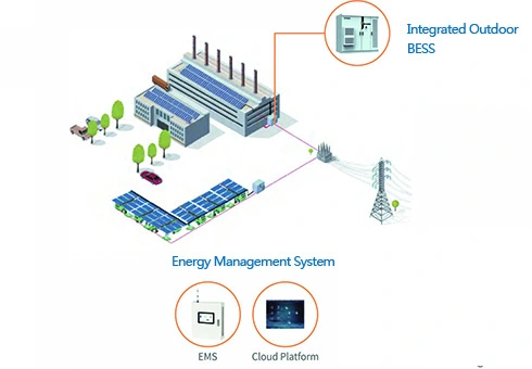 Energy Management System