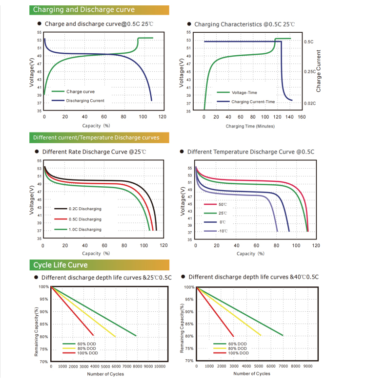 Electricity Curve