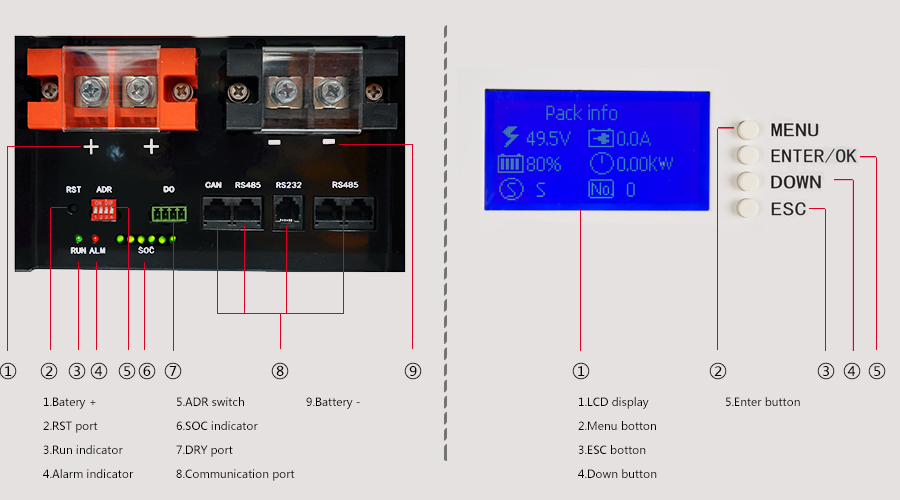 home power storage