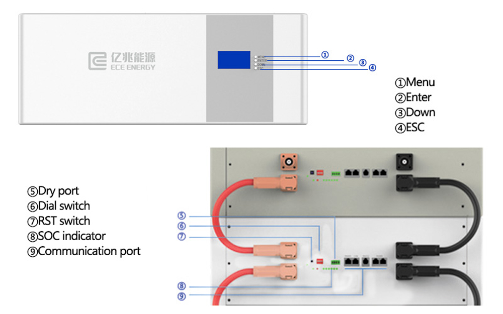 Modular Lithium Ion Battery System