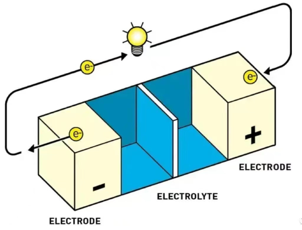 Schematic_diagram_of_the_basic_structure_of_lithium_batteries.png