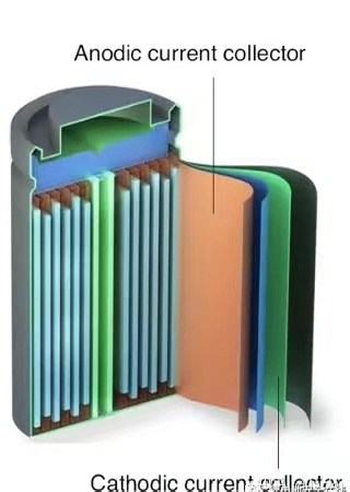 Schematic_diagram_of_actual_structure_of_lithium_battery.png