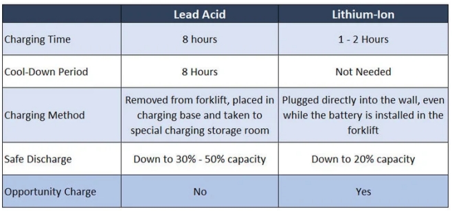 Lithium_Ion_Battery_for_Telecom_Applications_04.png