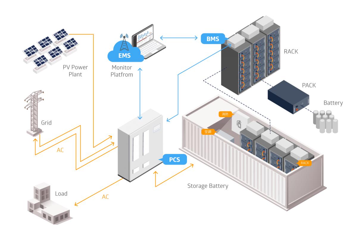 Commercial_and_Industrial_Energy_Storage4.jpg